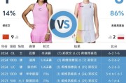 九游APP下载:郑钦文WTA1000印第安维尔斯站最新赛程下一场比赛时间 郑钦文vs斯瓦泰克直播平台频道